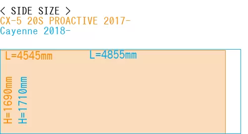 #CX-5 20S PROACTIVE 2017- + Cayenne 2018-